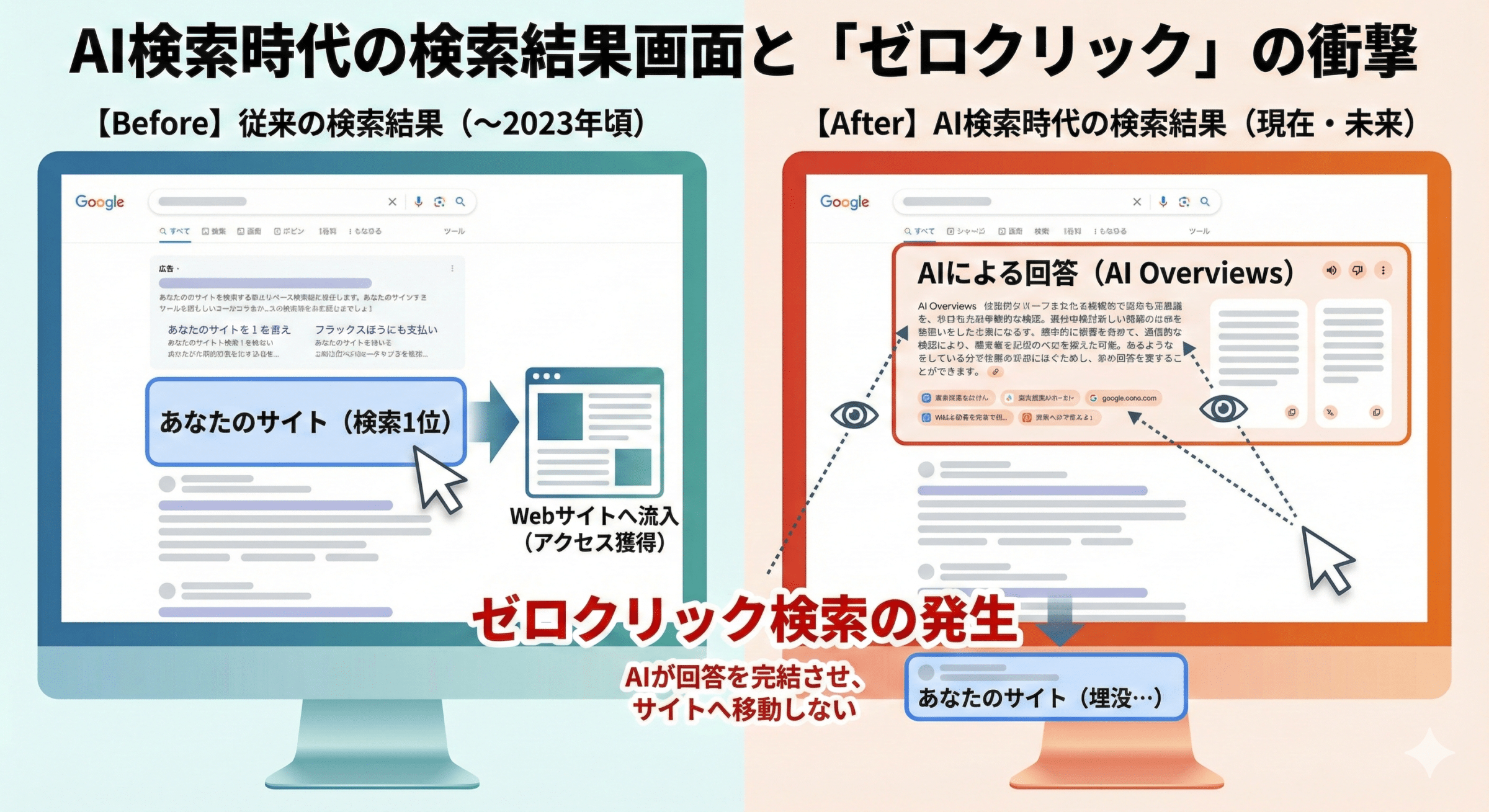 AI検索時代の新集客戦略 17 kensaku1st scaled