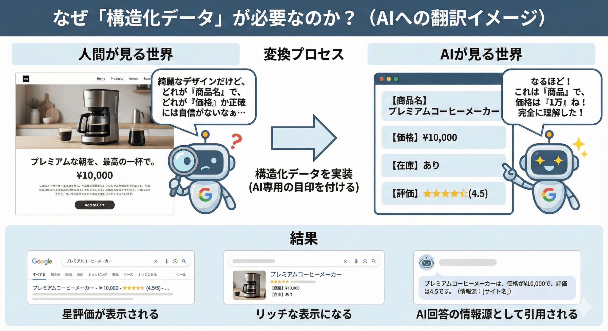 AI検索時代の新集客戦略 19 kouzouka scaled